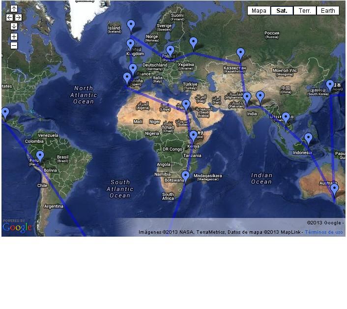 Recorrido para una vuelta al mundo